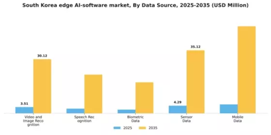South Korea Edge Ai Software Market Segment Image 2