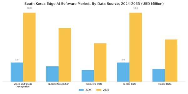 South Korea Edge Ai Software Market Segment Image 0