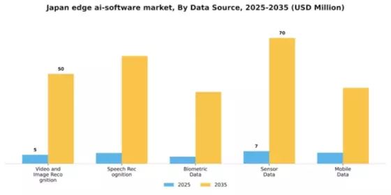 Japan Edge Ai Software Market Segment Image 2