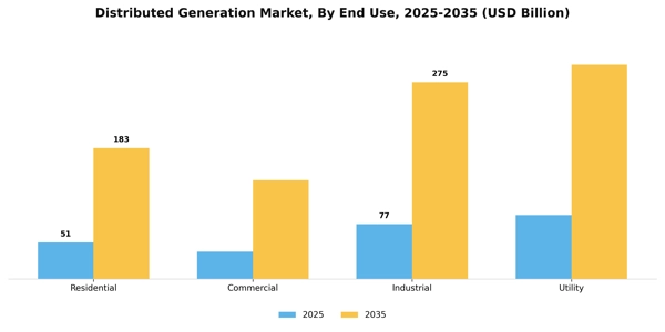 Distributed Generation Market Segment Image 0