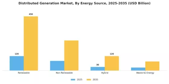 Distributed Generation Market Segment Image 2