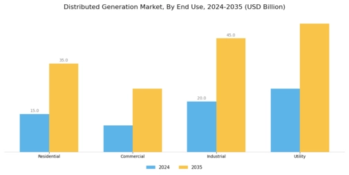 Distributed Generation Market Segment Image 1