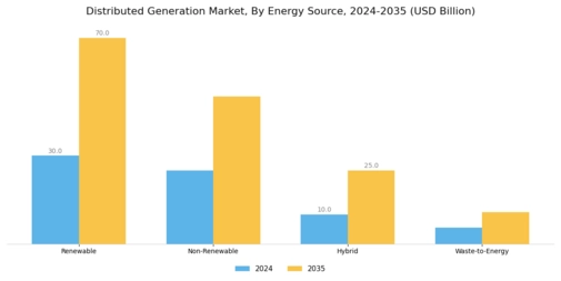 Distributed Generation Market Segment Image 2