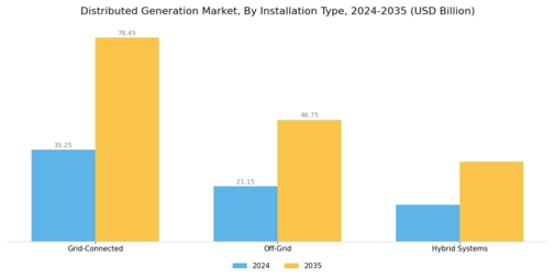 Distributed Generation Market Segment Image 3