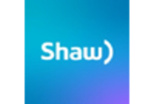 Canada Security Software Telecom Market key player