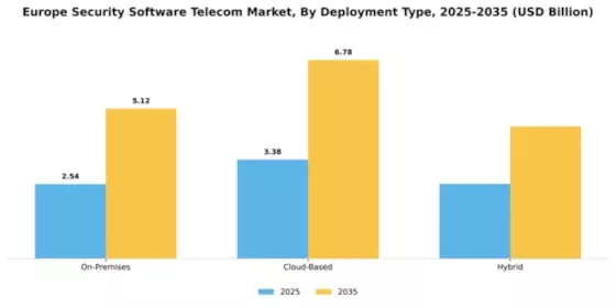 Europe Security Software Telecom Market Segment Image 1