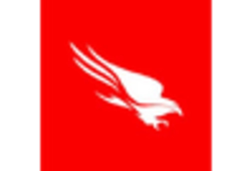 Europe Security Software Telecom Market key player