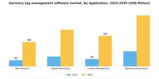 Germany Tag Management Software Market Segment Image 0