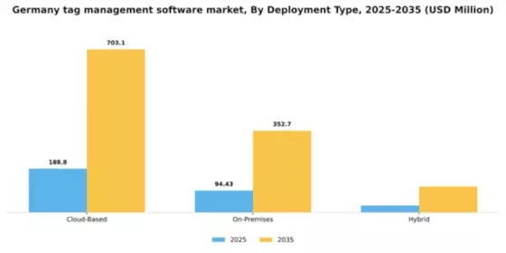 Germany Tag Management Software Market Segment Image 1