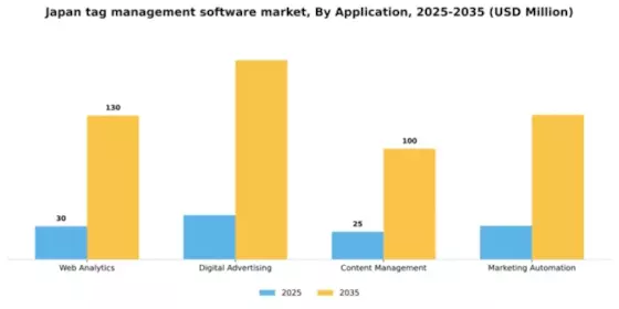 Japan Tag Management Software Market Segment Image 0