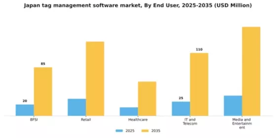 Japan Tag Management Software Market Segment Image 2