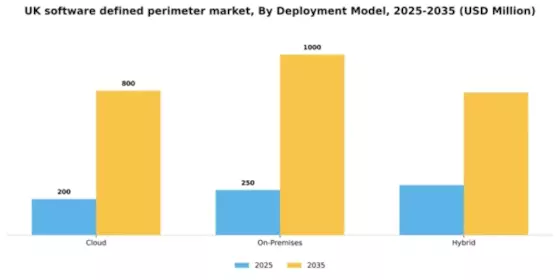 UK Software Defined Perimeter Market Segment Image 0