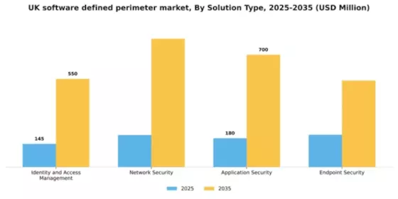 UK Software Defined Perimeter Market Segment Image 3