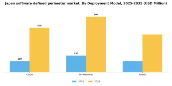 Japan Software Defined Perimeter Market Segment Image 0