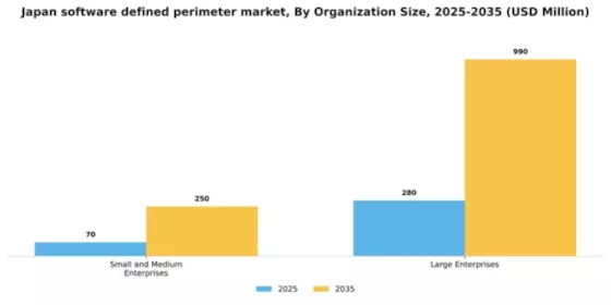 Japan Software Defined Perimeter Market Segment Image 2