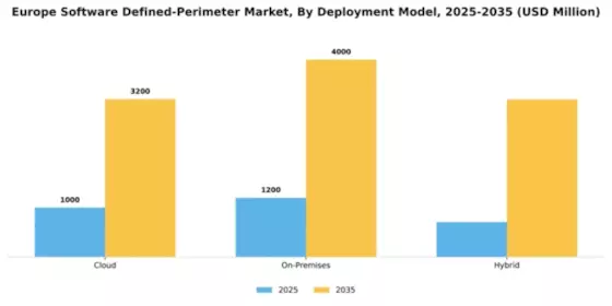 Europe Software Defined Perimeter Market Segment Image 0