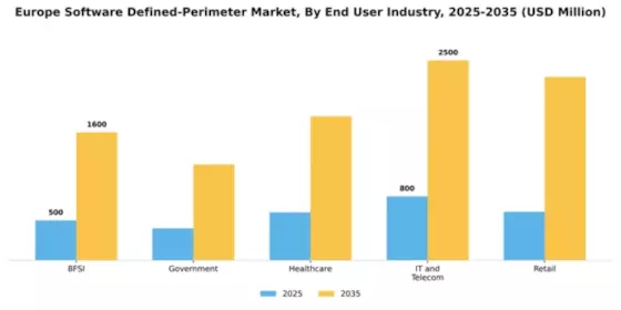 Europe Software Defined Perimeter Market Segment Image 1
