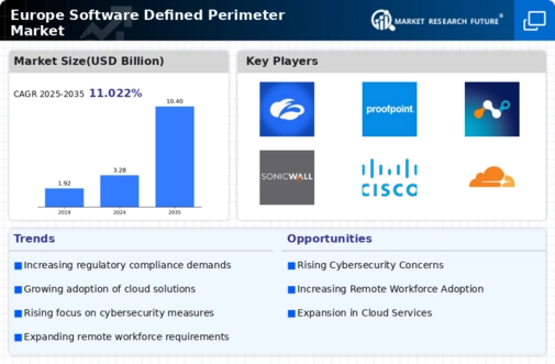 Europe Software Defined Perimeter Market Infographic