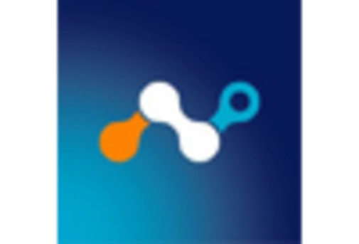 Europe Software Defined Perimeter Market key player