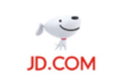 China Software Defined Perimeter Market key player