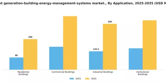 UK Next Generation Building Energy Management Systems Market Segment Image 0