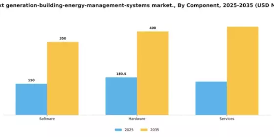 UK Next Generation Building Energy Management Systems Market Segment Image 1