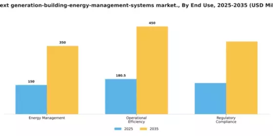UK Next Generation Building Energy Management Systems Market Segment Image 2