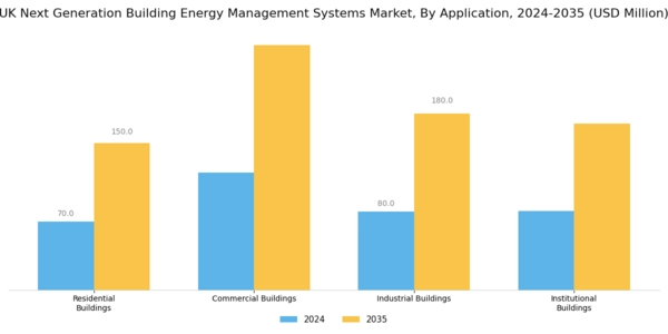 UK Next Generation Building Energy Management Systems Market Segment Image 0