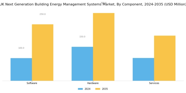 UK Next Generation Building Energy Management Systems Market Segment Image 2