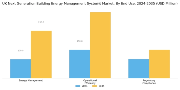 UK Next Generation Building Energy Management Systems Market Segment Image 3