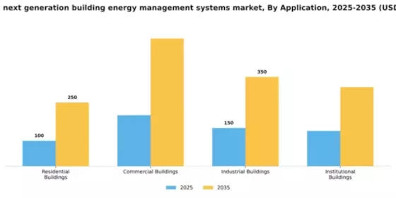 Germany Next Generation Building Energy Management Systems Market Segment Image 0
