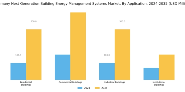 Germany Next Generation Building Energy Management Systems Market Segment Image 0