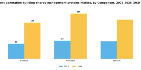 Japan Next Generation Building Energy Management Systems Market Segment Image 1