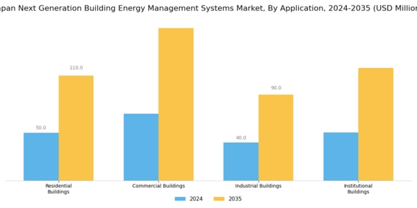 Japan Next Generation Building Energy Management Systems Market Segment Image 0