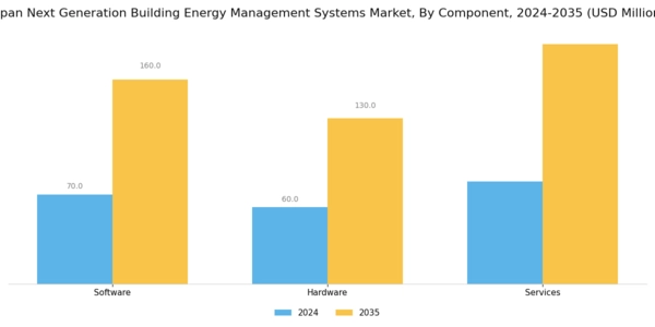 Japan Next Generation Building Energy Management Systems Market Segment Image 2