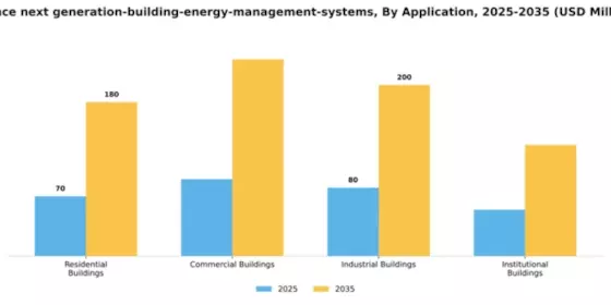 France Next Generation Building Energy Management Systems Market Segment Image 0
