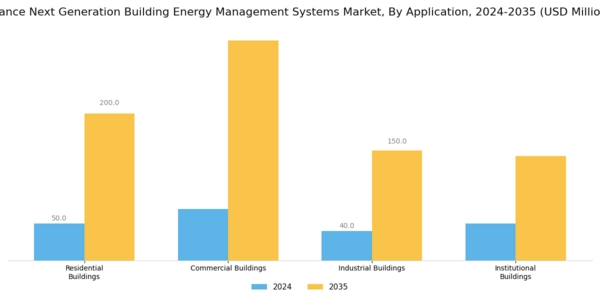 France Next Generation Building Energy Management Systems Market Segment Image 0