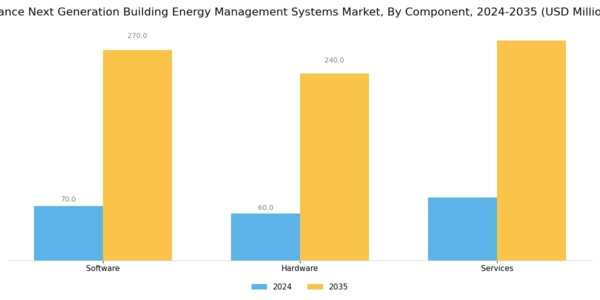 France Next Generation Building Energy Management Systems Market Segment Image 2
