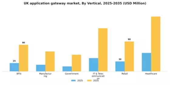 UK Application Gateway Market Segment Image 2