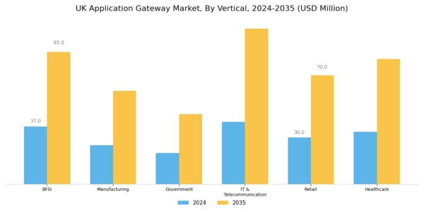 UK Application Gateway Market Segment Image 2