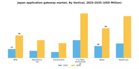 Japan Application Gateway Market Segment Image 2