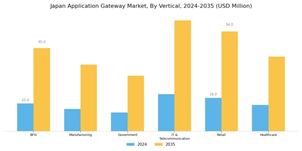 Japan Application Gateway Market Segment Image 2