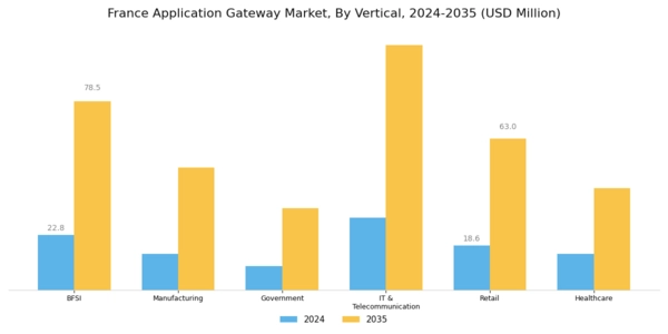 France Application Gateway Market Segment Image 2