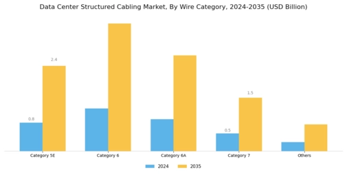Data Center Structured Cabling Market Segment Image 0