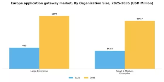 Europe Application Gateway Market Segment Image 1