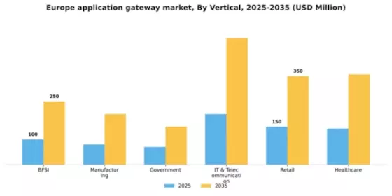 Europe Application Gateway Market Segment Image 2