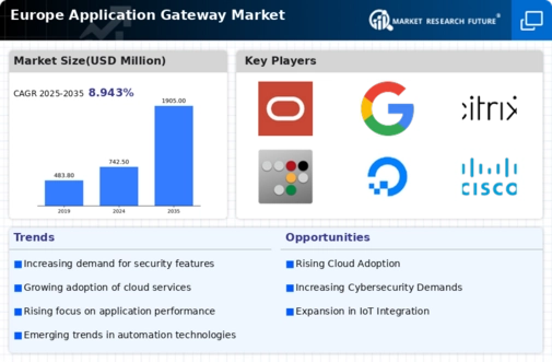 Europe Application Gateway Market Infographic