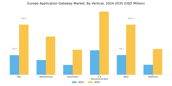 Europe Application Gateway Market Segment Image 2