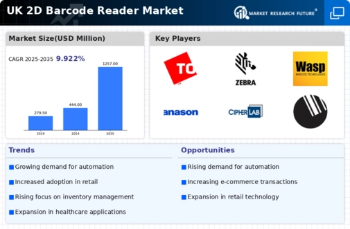 UK 2D Barcode Reader Market Infographic