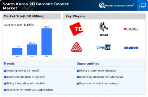 South Korea 2D Barcode Reader Market Infographic